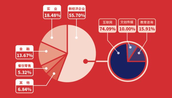 梦想加空间连开两店,提振联合办公行业信心