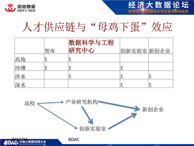 林漳希:新兴中的数据科学与工程(附PPT)